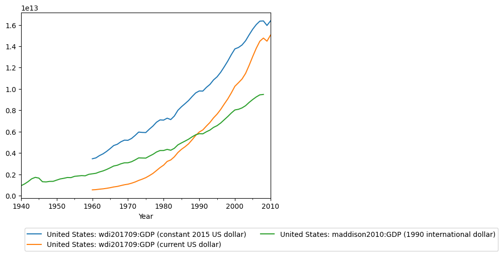 Graph should be here