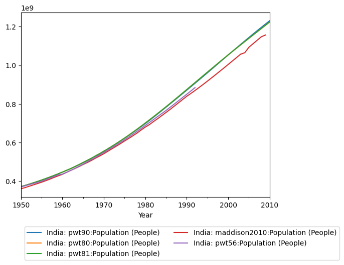 Graph should be here