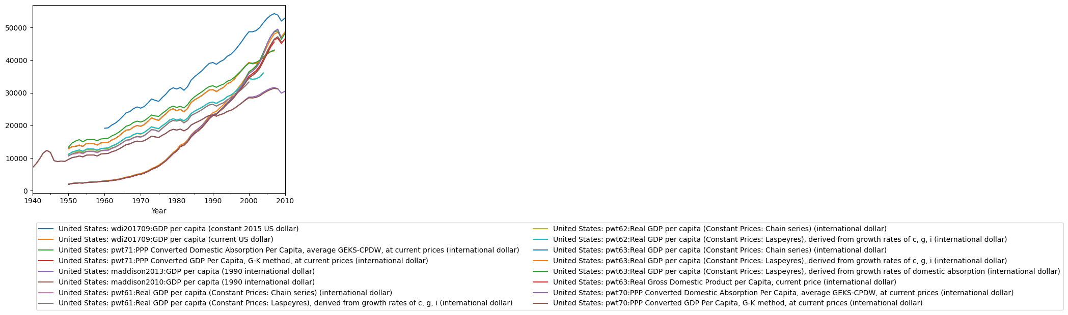 Graph should be here