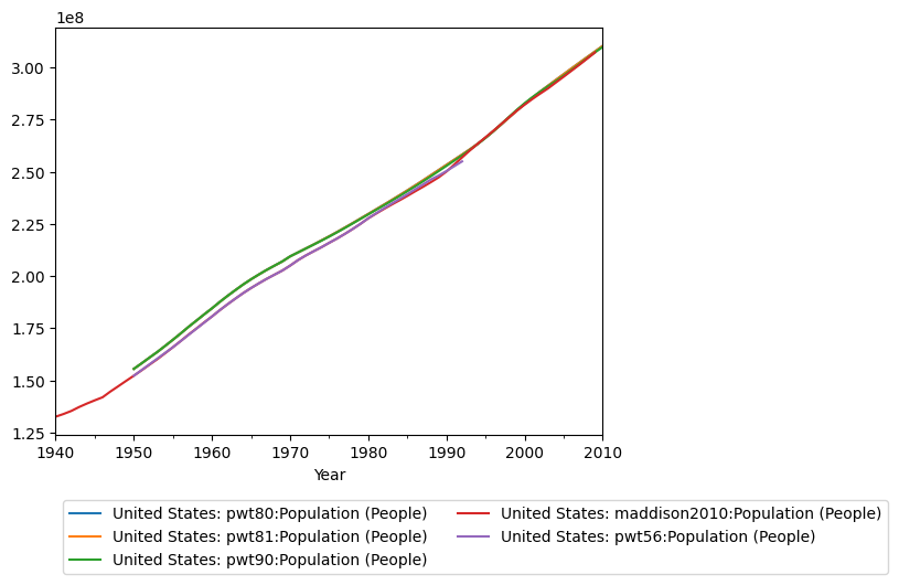 Graph should be here