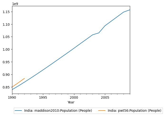 Graph should be here